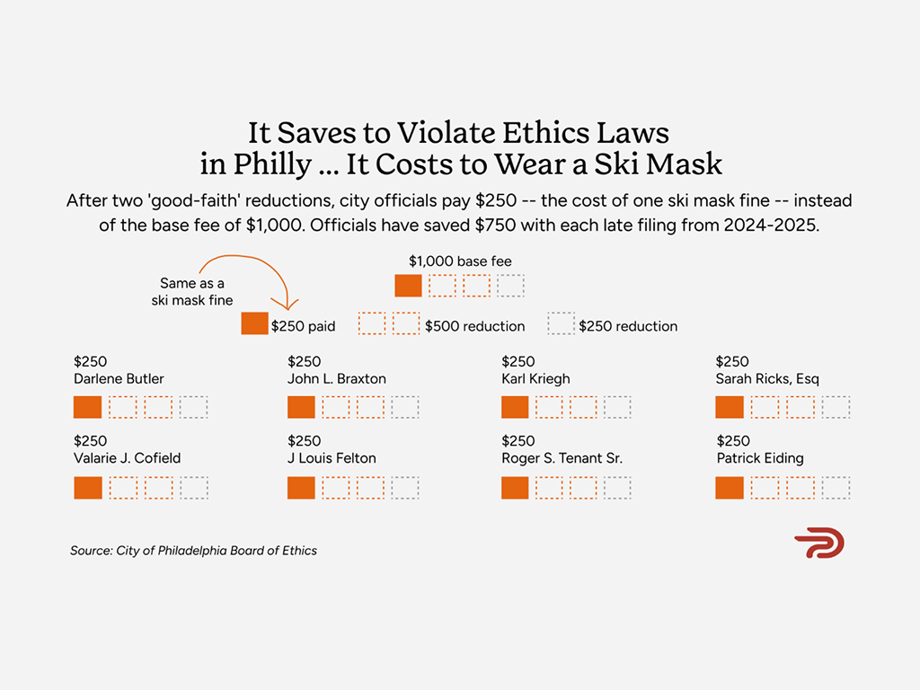 a chart showing the cost of ethics violations